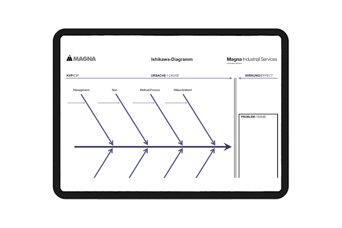 Ishikawa Diagram EN